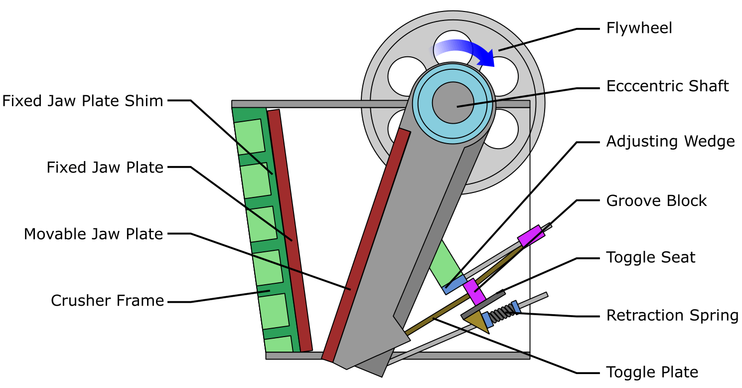 Jaw-Crusher-with-Single-Toggle-Plate-Design