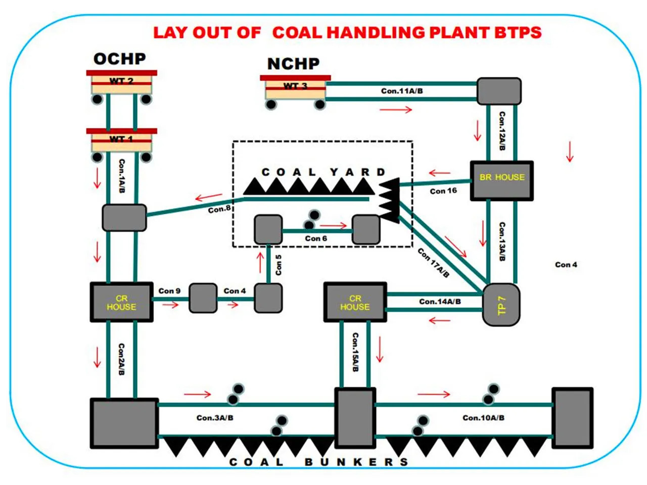 belt-conveyor-coal-handling-system